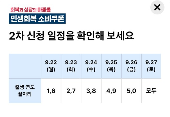 ▲ '민생회복 소비쿠폰' 2차 신청 일정&nbsp;[현대카드]