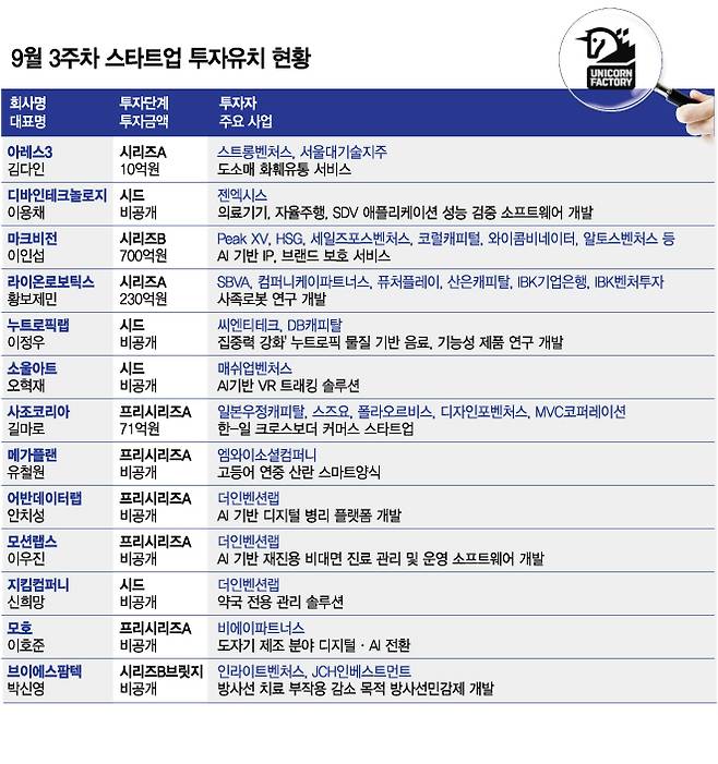 /그래픽=김다미