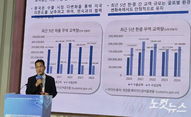 KIC중국 김종문 센터장이 주제발표를 하고 있다. 베이징=임진수 기자