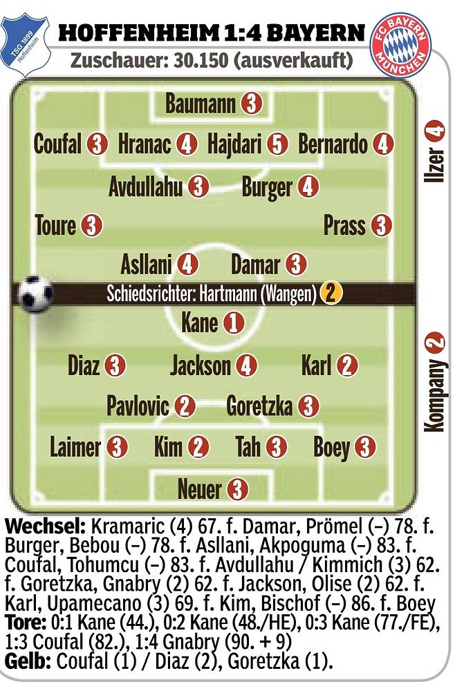 20일(한국시간) 독일 진스하임 프리제로 아레나에서 열린 호펜하임과 2025~2026시즌 분데스리가 4라운드 바이에른 뮌헨과 호펜하임의 평점. 뮌헨 수비진 중 유일하게 2점을 받은 김민재(아래). /사진=독일 빌트 갈무리