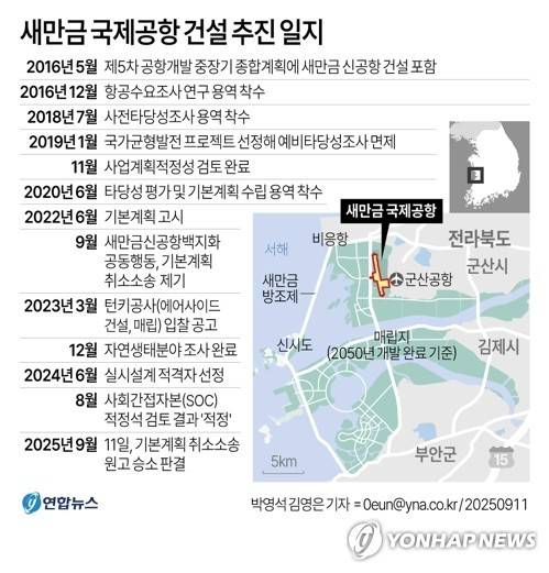 연합뉴스 자료