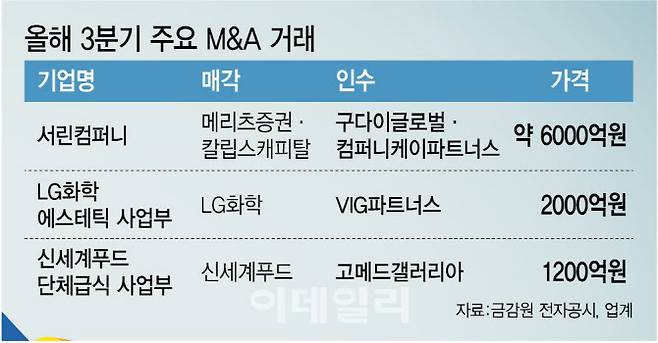 [표=이데일리 김정훈 기자]