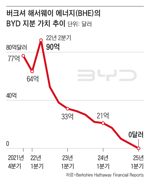 그래픽=조선디자인랩 김영재