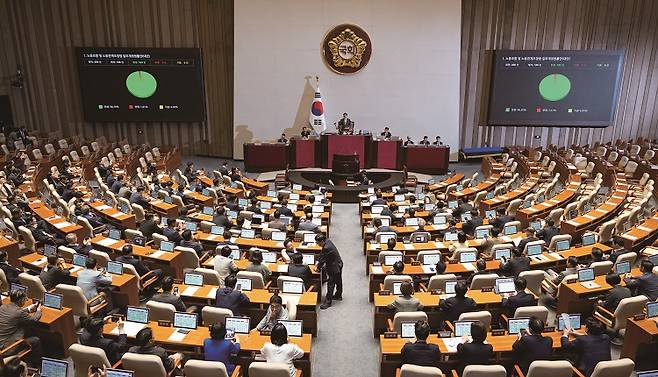 8월 24일 국회 본회의에서 노란 봉투법이 재석 186인, 찬성 183인, 반대 3인, 기권 0인으로 가결되고 있다. /사진 뉴스1