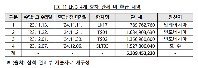 [허종식 의원실 제공]