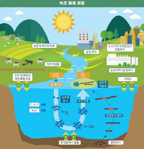 /한국수자원공사 제공