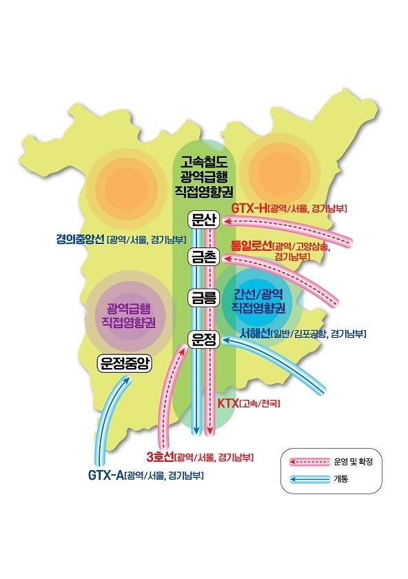 광역철도망도. 사진=파주시청
