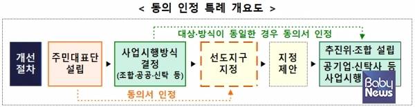 동의 인정 특례 개요도. ⓒ한준호 의원실