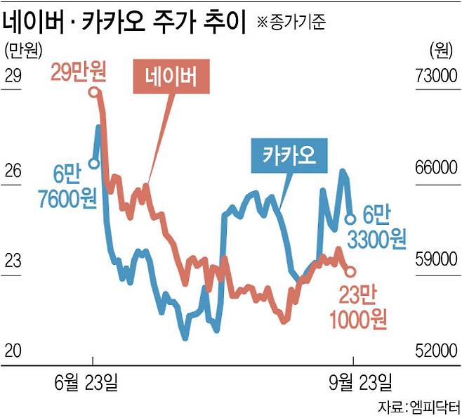 (그래픽=이데일리 김정훈 기자)