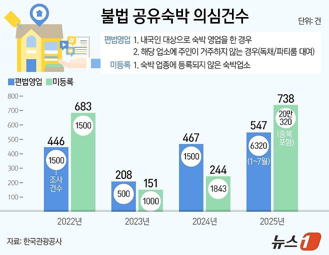 ⓒ News1 양혜림 디자이너