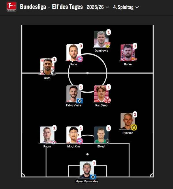 키커선정 분데스리가 이주의 팀