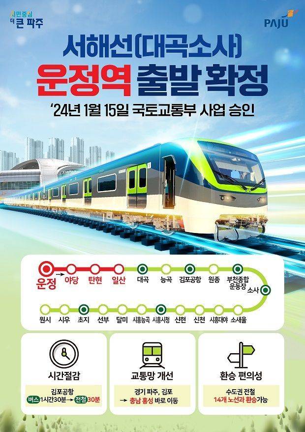 서해선 포스터. 파주시 제공