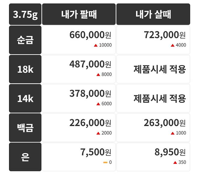 오늘의 금시세 금값시세 금시세닷컴