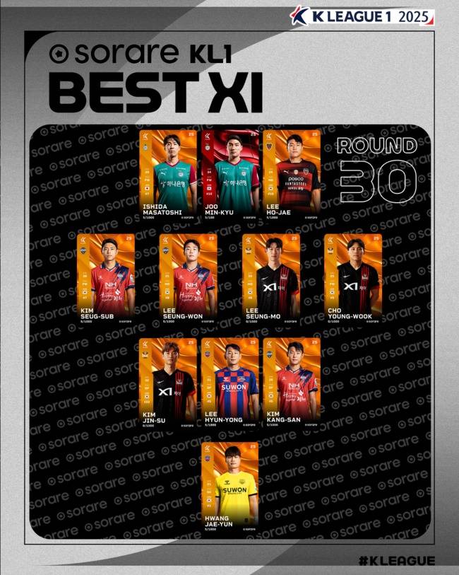 사진=한국프로축구연맹