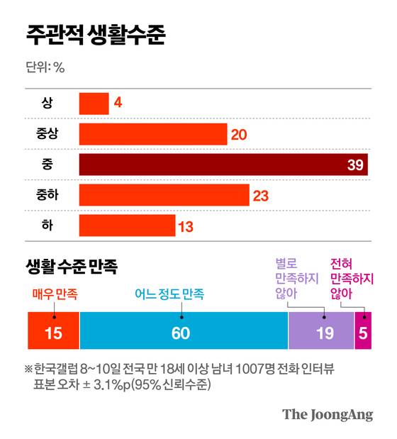 정근영 디자이너