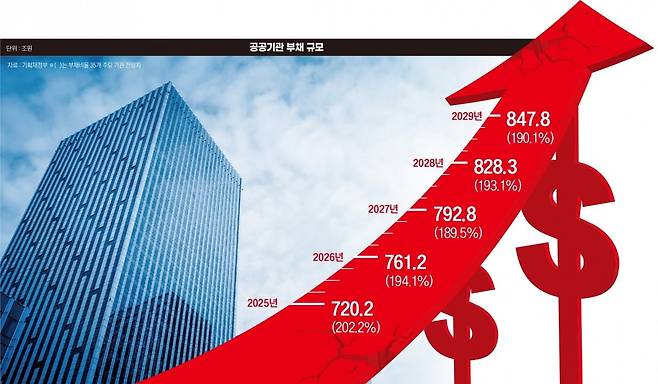 그래픽=정다운 기자