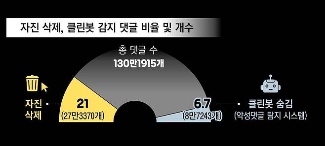 (단위 : %)