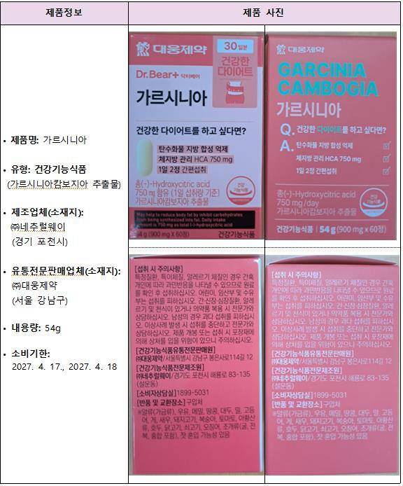 회수 대상 제품 정보. 식품의약품안전처 제공