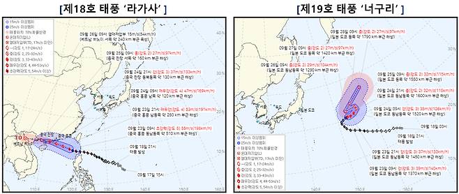 태풍 '라가사'와 '너구리' 예상 경로 [기상청 제공]