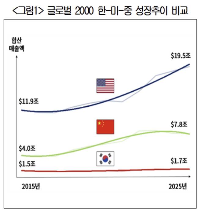 대한상공회의소 제공