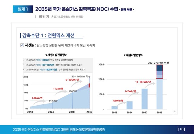2035 국가 온실가스 감축목표 재생에너지 . 환경부