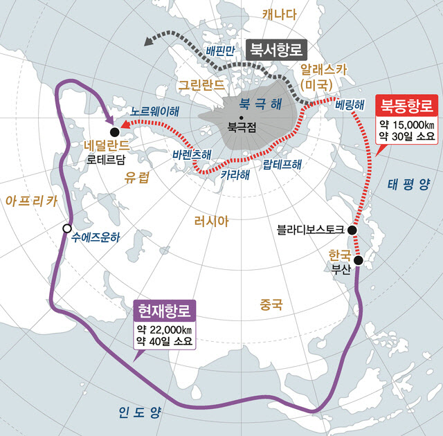 수에즈 운하를 지나는 남방항로에 비해 북극항로 이동거리가 훨씬 짧다. 세종대 제공.