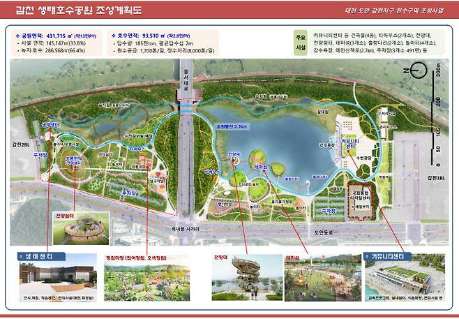 갑천생태호수공원 조성도. 사진제공은 대전도시공사