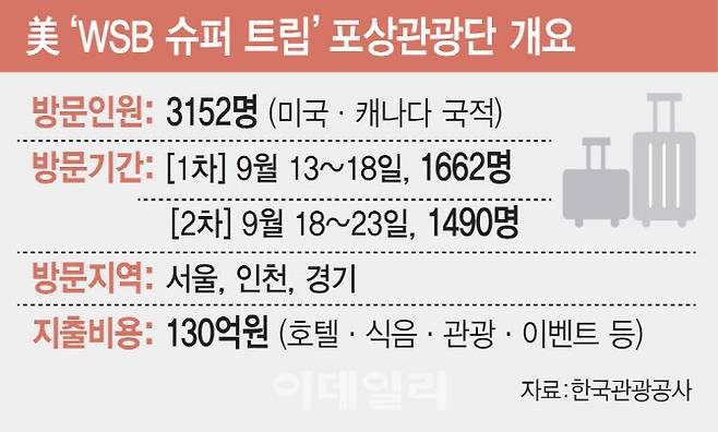 [이데일리 김일환 기자]