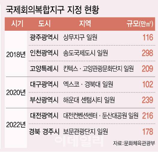 [이데일리 이미나 기자]