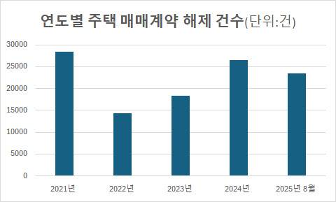 출처: 국토교통부, 김정재 국민의힘 의원실