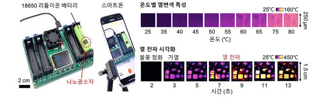 연구팀이 제작한 나노광소자의 온도 감지 성능. GIST 제공.