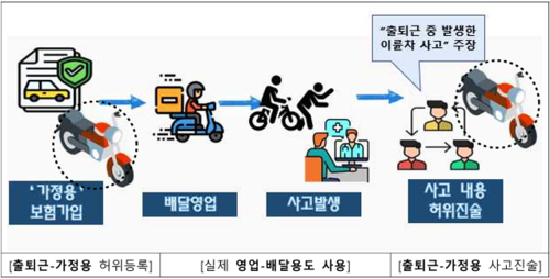 이미지=금융감독원
