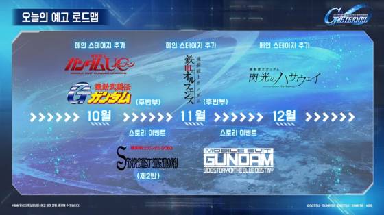‘SD건담 지 제네레이션 이터널’ 하프 애니버서리 쇼케이스