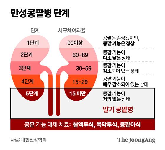 정근영 디자이너