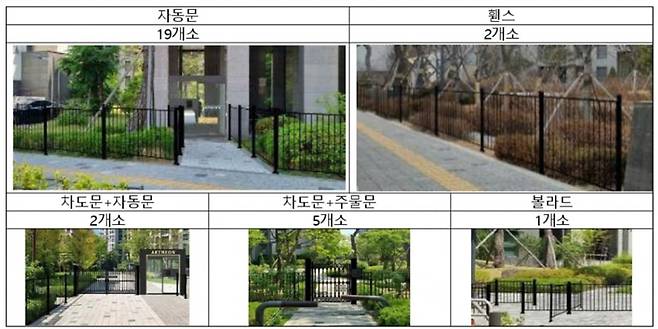 서울 강동구 상일동 '고덕아르테온' 게시물 캡쳐. 사진=고덕아르테온 입대의