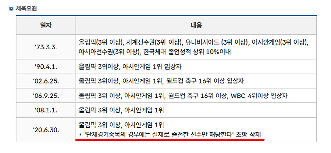 사진=병무청