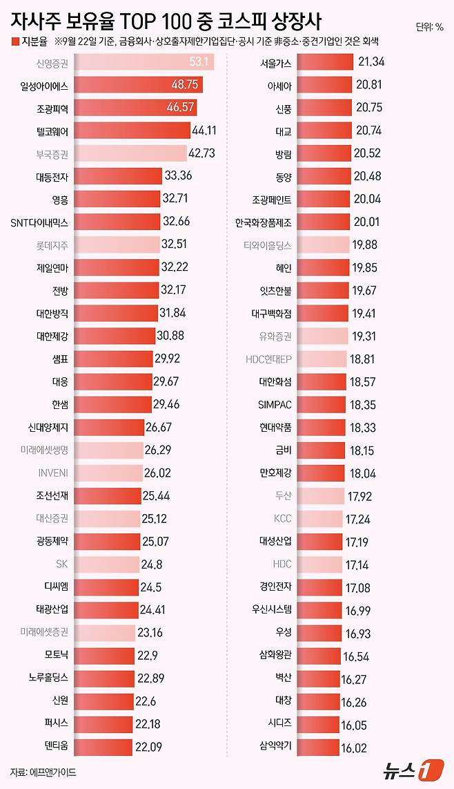 ⓒ News1 윤주희 디자이너
