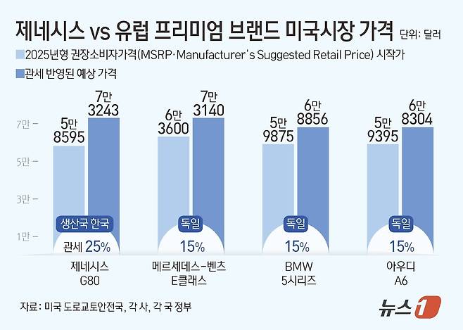 ⓒ News1 김초희 디자이너