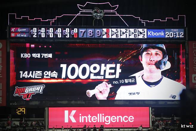 KT 황재균이 23일 수원케이티위즈파크에서 열린 2025 KBO리그 키움전에서 14시즌 연속 100안타를 달성했다. 리그에선 역대 7번째, 오른손 타자로서는 이대호에 이어 2번째다. 사진 | KT 위즈