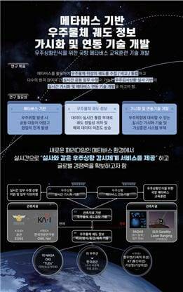 항공산단 메타버스 “에어로스피어 플랫폼” 메인 이미지 (피씨엔 제공)>