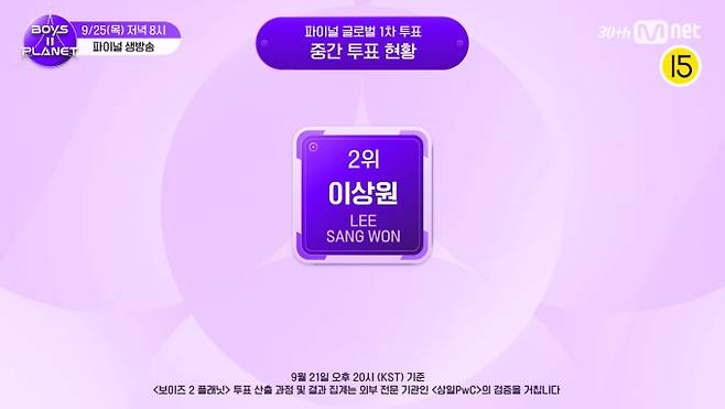 ‘보이즈 2 플래닛’ 파이널 중간 투표 순위 이상원 2위