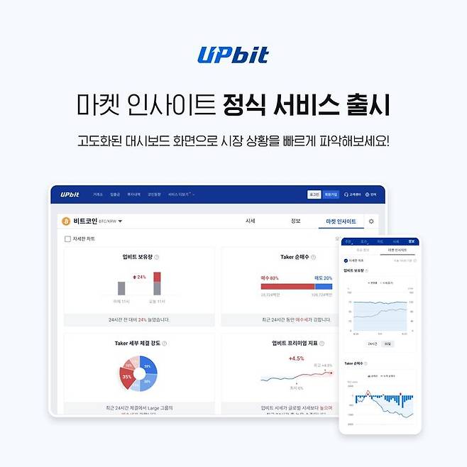 두나무가 지난해 실험실 기능으로 선보였던 '마켓 인사이트(Market Insight)'를 정식으로 출시한다. ⓒ두나무