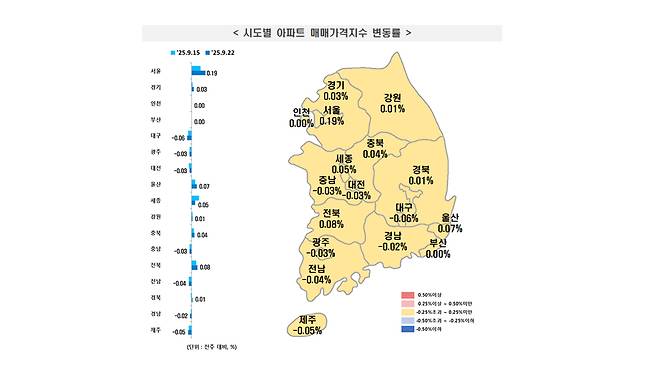 자료 제공 한국부동산원