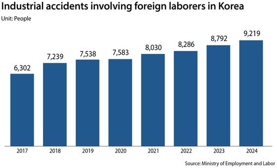 Industrial accidents involving foreign laborers in Korea [YUN YOUNG]