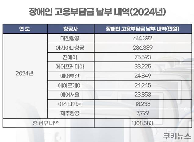그래픽=윤기만 디자이너
