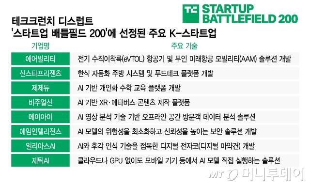 /그래픽=이지혜