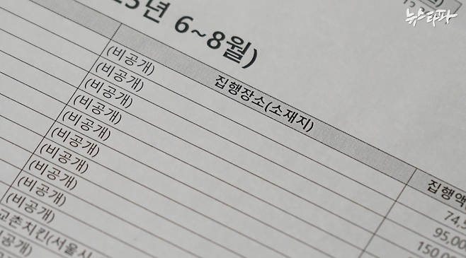 이재명 대통령비서실은 특정업무경비·업무추진비 부정 사용, 오남용 검증에 필수적인 부분, 즉 해당 예산을 허튼 장소에서 쓰지 않았는지 확인할 수 있는 '집행 장소'를 거의 다 삭제했다.