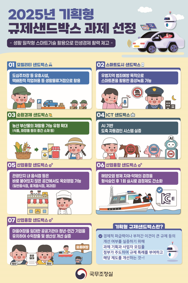 자료=국무조정실