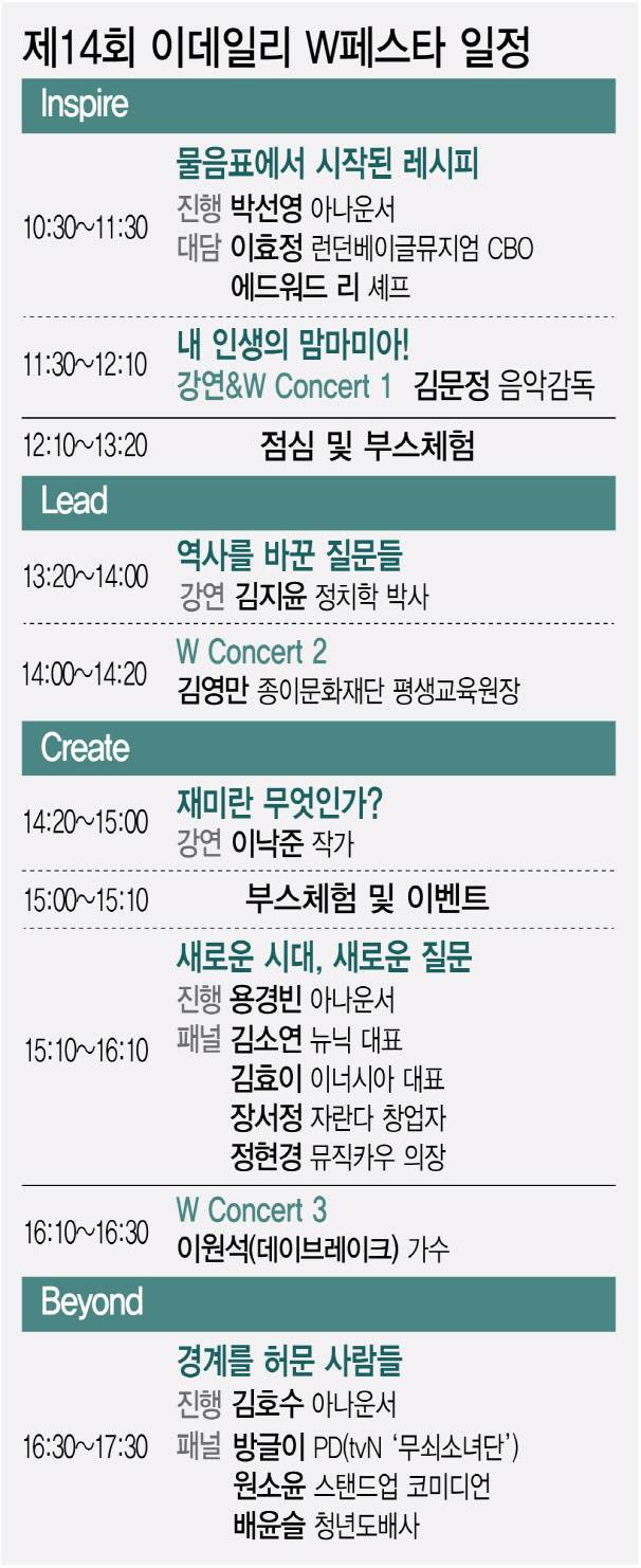 (그래픽= 김정훈 기자)