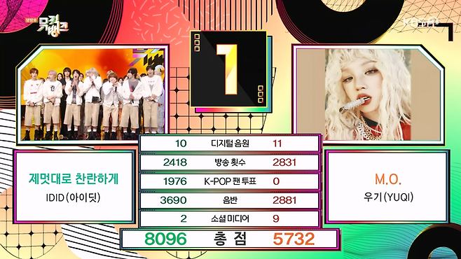 아이딧. 사진 | 뮤직뱅크 캡처